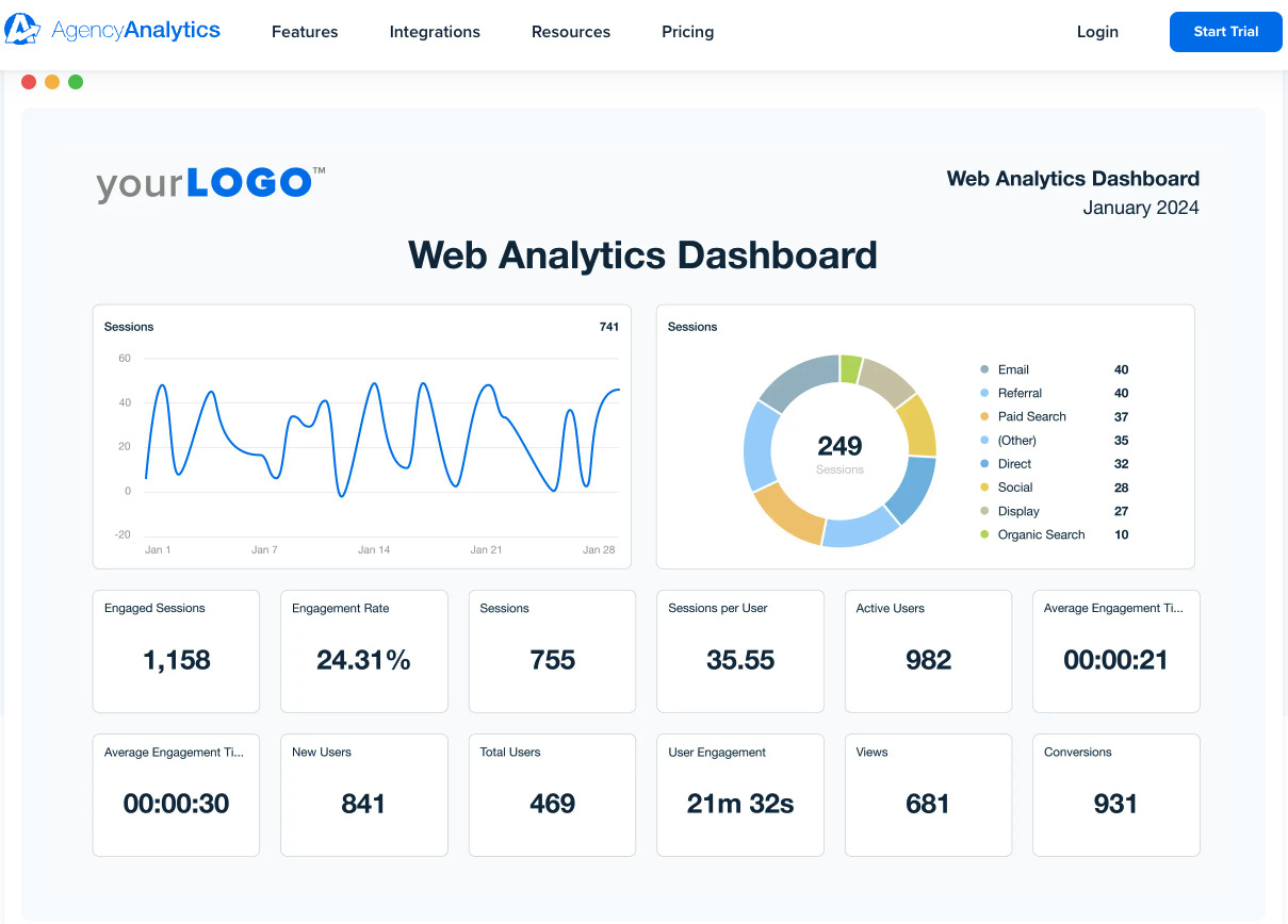 Analytics dashboard